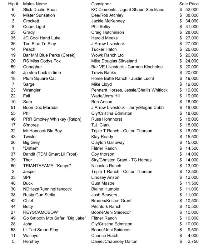 2022 WYO Horse Sale Results