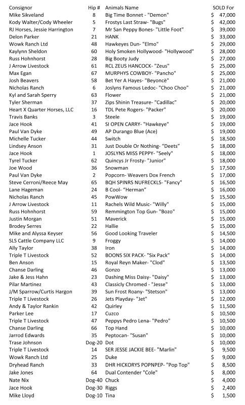 pitchforkranchhorsesale, pitchfork ranch, Horse Sale Results, Horse Sale